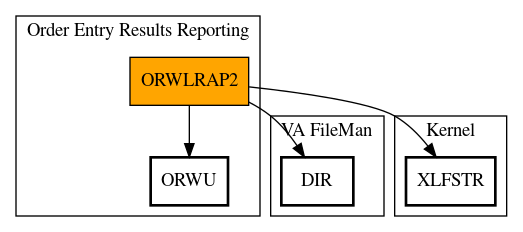 Call Graph