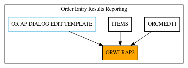 Caller Graph