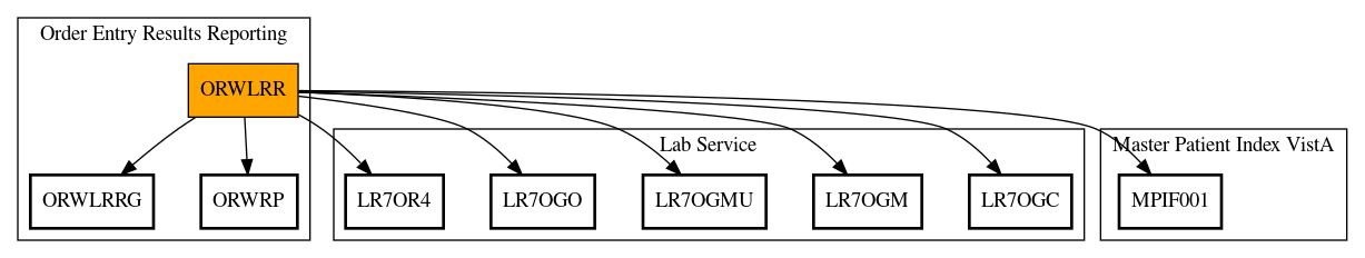 Call Graph