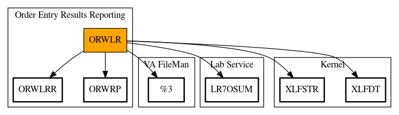 Call Graph