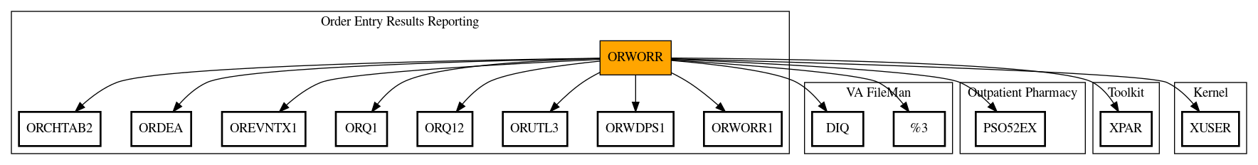 Call Graph