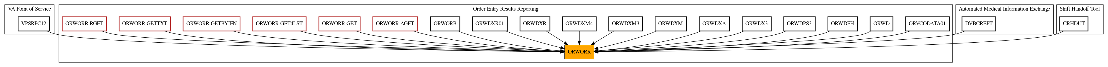 Caller Graph