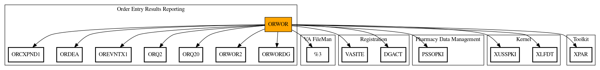 Call Graph