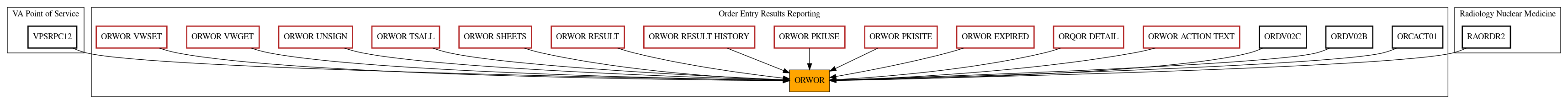 Caller Graph