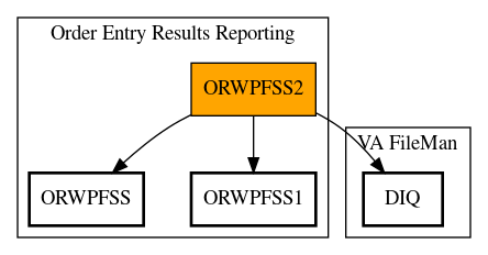 Call Graph