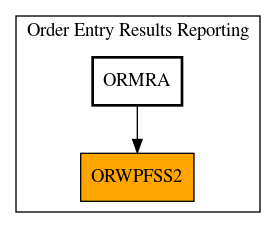 Caller Graph