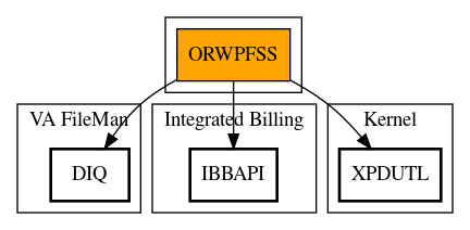 Call Graph