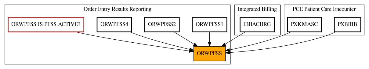 Caller Graph