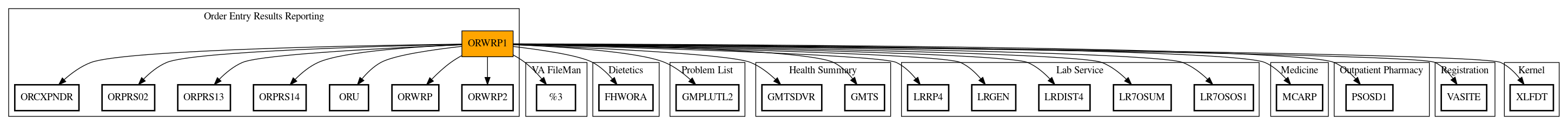 Call Graph