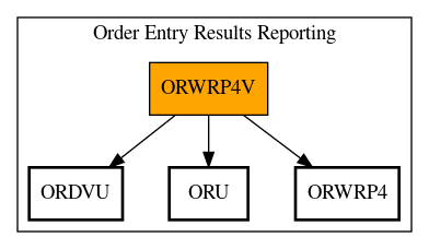 Call Graph