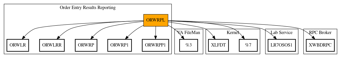 Call Graph