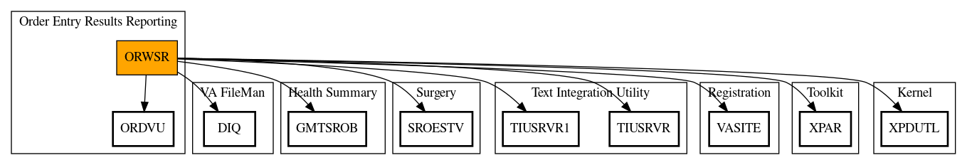 Call Graph