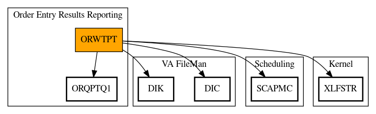 Call Graph