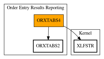 Call Graph