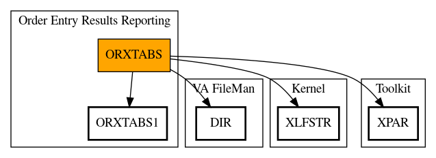 Call Graph