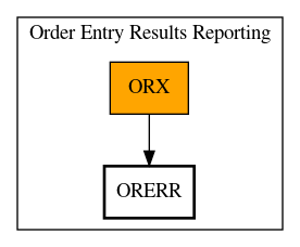 Call Graph