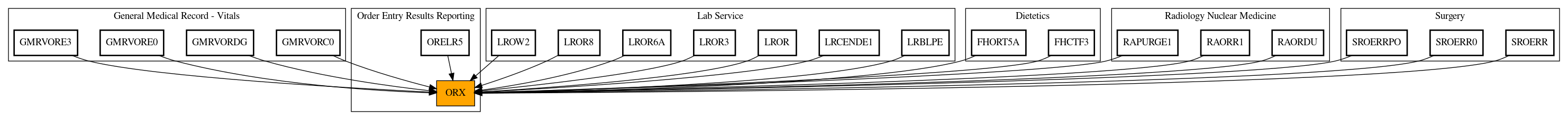 Caller Graph