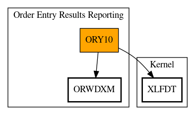 Call Graph