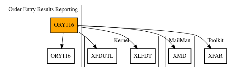 Call Graph