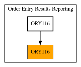 Caller Graph