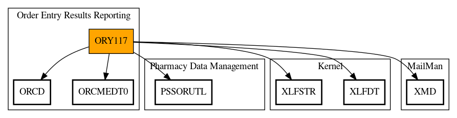 Call Graph