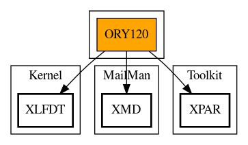 Call Graph