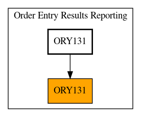 Caller Graph