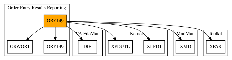 Call Graph