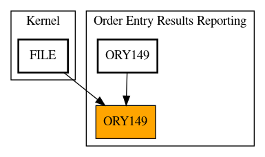 Caller Graph