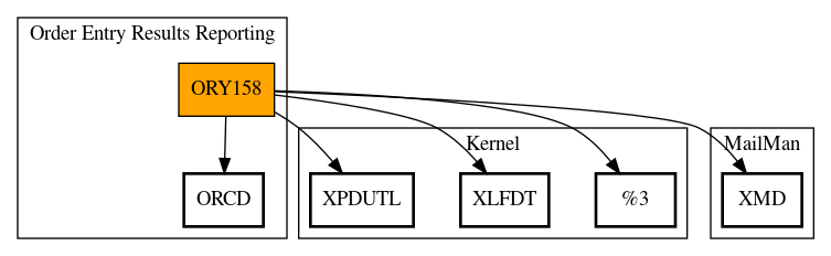 Call Graph