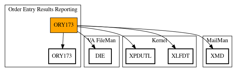 Call Graph