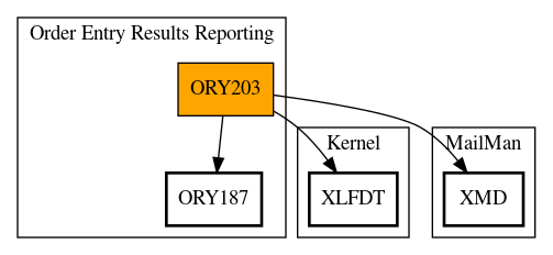 Call Graph