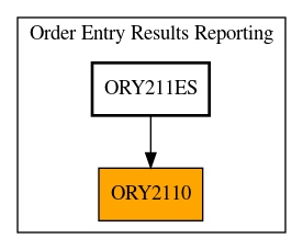 Caller Graph