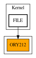 Caller Graph