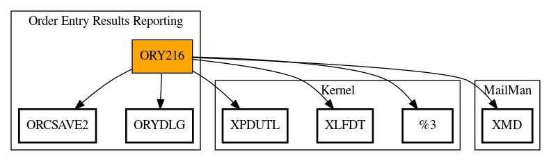 Call Graph