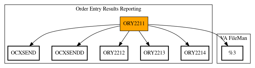 Call Graph