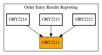 Caller Graph