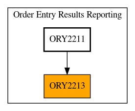 Caller Graph