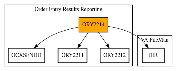 Call Graph