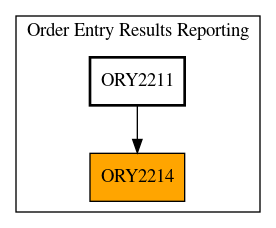 Caller Graph