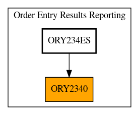 Caller Graph