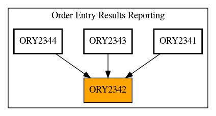 Caller Graph