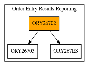 Call Graph