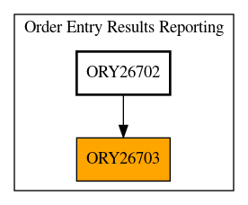 Caller Graph