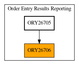 Caller Graph