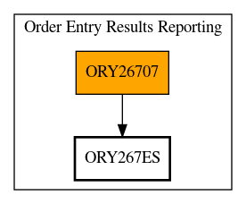 Call Graph