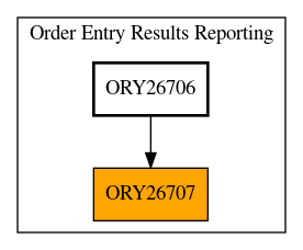 Caller Graph