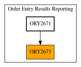 Caller Graph