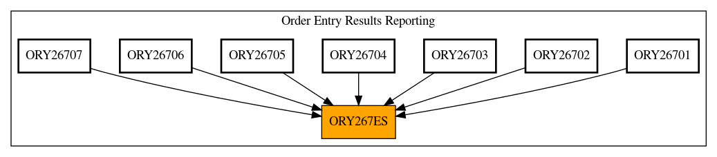 Caller Graph