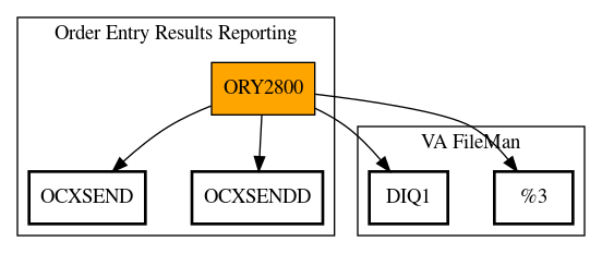 Call Graph